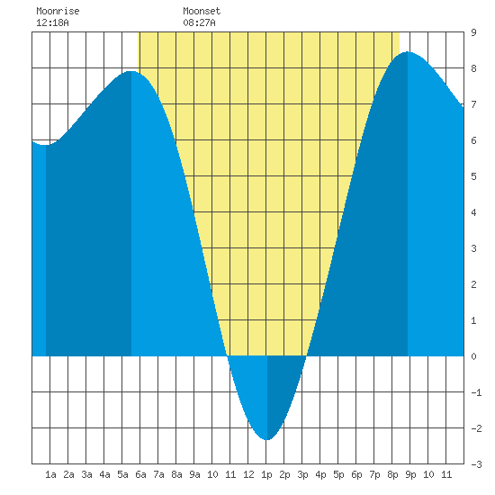 Sequim Bay tide chart for Friday, April 30, 2021