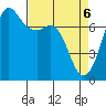 Sequim Bay tide chart for Tuesday, April 6, 2021