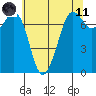 Sequim Bay tide chart for Tuesday, May 11, 2021
