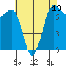 Sequim Bay tide chart for Thursday, May 13, 2021