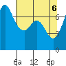 Sequim Bay tide chart for Thursday, May 6, 2021