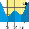 Sequim Bay tide chart for Saturday, June 19, 2021