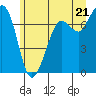 Sequim Bay tide chart for Monday, June 21, 2021