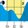 Sequim Bay tide chart for Wednesday, June 2, 2021