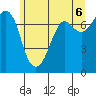 Sequim Bay tide chart for Sunday, June 6, 2021