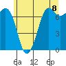 Sequim Bay tide chart for Tuesday, June 8, 2021
