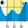 Sequim Bay tide chart for Saturday, July 17, 2021