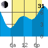 Sequim Bay tide chart for Saturday, July 31, 2021