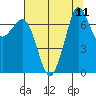 Sequim Bay tide chart for Wednesday, August 11, 2021