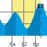 Sequim Bay tide chart for Friday, August 13, 2021