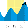 Sequim Bay tide chart for Saturday, August 14, 2021