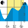 Sequim Bay tide chart for Sunday, August 15, 2021