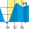 Sequim Bay tide chart for Wednesday, September 15, 2021