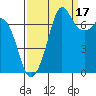 Sequim Bay tide chart for Friday, September 17, 2021