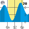 Sequim Bay tide chart for Monday, September 20, 2021