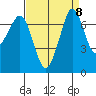 Sequim Bay tide chart for Wednesday, September 8, 2021