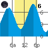 Sequim Bay tide chart for Wednesday, October 6, 2021