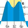 Sequim Bay tide chart for Saturday, November 6, 2021