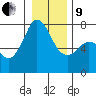 Sequim Bay tide chart for Sunday, January 9, 2022