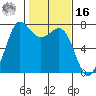 Sequim Bay tide chart for Wednesday, February 16, 2022