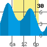 Sequim Bay tide chart for Wednesday, March 30, 2022