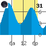 Sequim Bay tide chart for Thursday, March 31, 2022