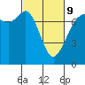 Sequim Bay tide chart for Wednesday, March 9, 2022
