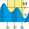 Sequim Bay tide chart for Wednesday, April 13, 2022