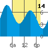 Sequim Bay tide chart for Thursday, April 14, 2022