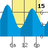 Sequim Bay tide chart for Friday, April 15, 2022