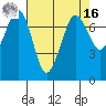 Sequim Bay tide chart for Saturday, April 16, 2022
