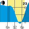 Sequim Bay tide chart for Saturday, April 23, 2022