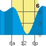 Sequim Bay tide chart for Wednesday, April 6, 2022