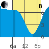Sequim Bay tide chart for Friday, April 8, 2022