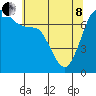 Sequim Bay tide chart for Sunday, May 8, 2022