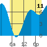 Sequim Bay tide chart for Saturday, June 11, 2022