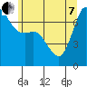 Sequim Bay tide chart for Tuesday, June 7, 2022