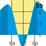 Sequim Bay tide chart for Friday, July 15, 2022