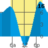 Sequim Bay tide chart for Saturday, July 16, 2022