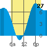 Sequim Bay tide chart for Wednesday, July 27, 2022