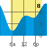 Sequim Bay tide chart for Friday, July 8, 2022