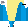 Sequim Bay tide chart for Thursday, August 11, 2022
