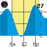 Sequim Bay tide chart for Saturday, August 27, 2022