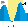 Sequim Bay tide chart for Saturday, September 10, 2022