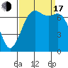 Sequim Bay tide chart for Saturday, September 17, 2022