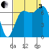 Sequim Bay tide chart for Saturday, September 3, 2022