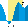 Sequim Bay tide chart for Wednesday, September 7, 2022