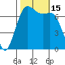 Sequim Bay tide chart for Saturday, October 15, 2022