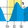 Sequim Bay tide chart for Wednesday, October 5, 2022