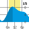 Sequim Bay tide chart for Tuesday, November 15, 2022